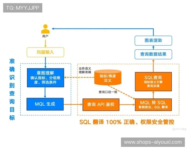 TL数据分析团队引入AI支持，etl数据分析项目案例